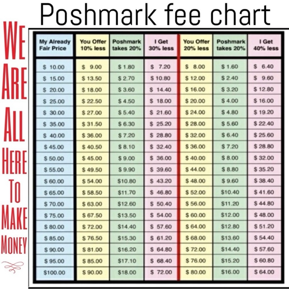 Reasonable offer chart